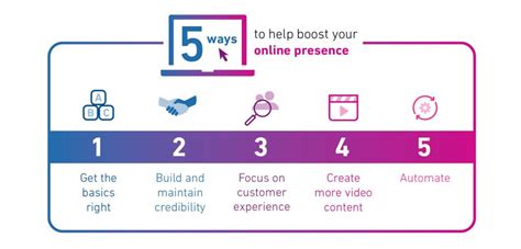 Enhance Your Online Presence with Cuty.io .